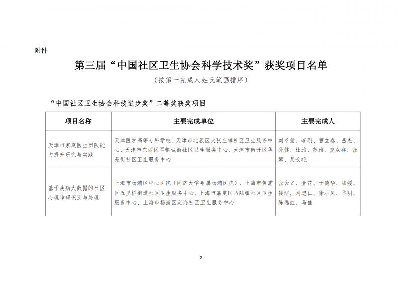 （中社卫协函2024年17号）关于第三届中国社区卫生协会科学技术奖励的决定_01