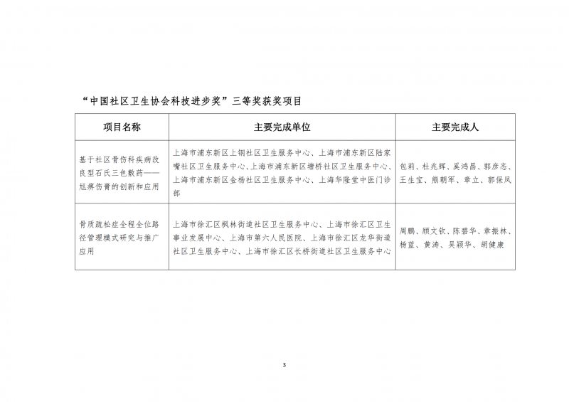 （中社卫协函2024年17号）关于第三届中国社区卫生协会科学技术奖励的决定_02